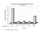 Graph of operable windows