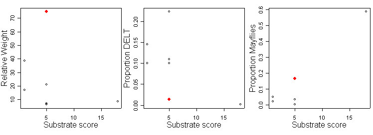 Figure 8. Plot graphs showing a comparison.