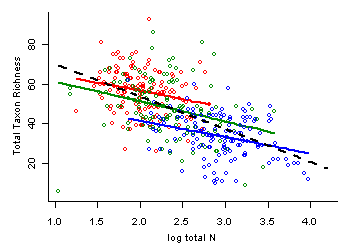 Example of use of stratification to control for confounding.