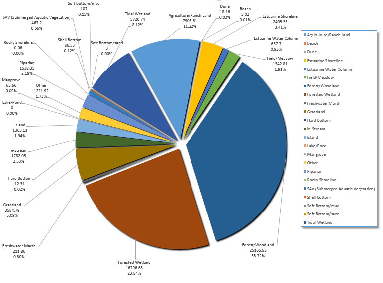 2016 NEP Pie Chart