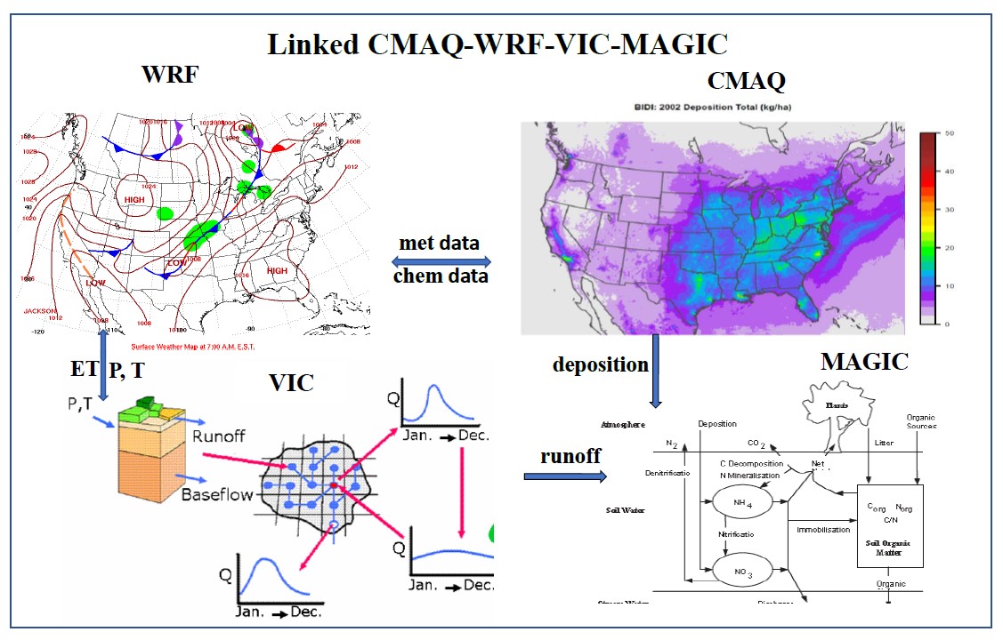 Map of MAGIC Modeling locations