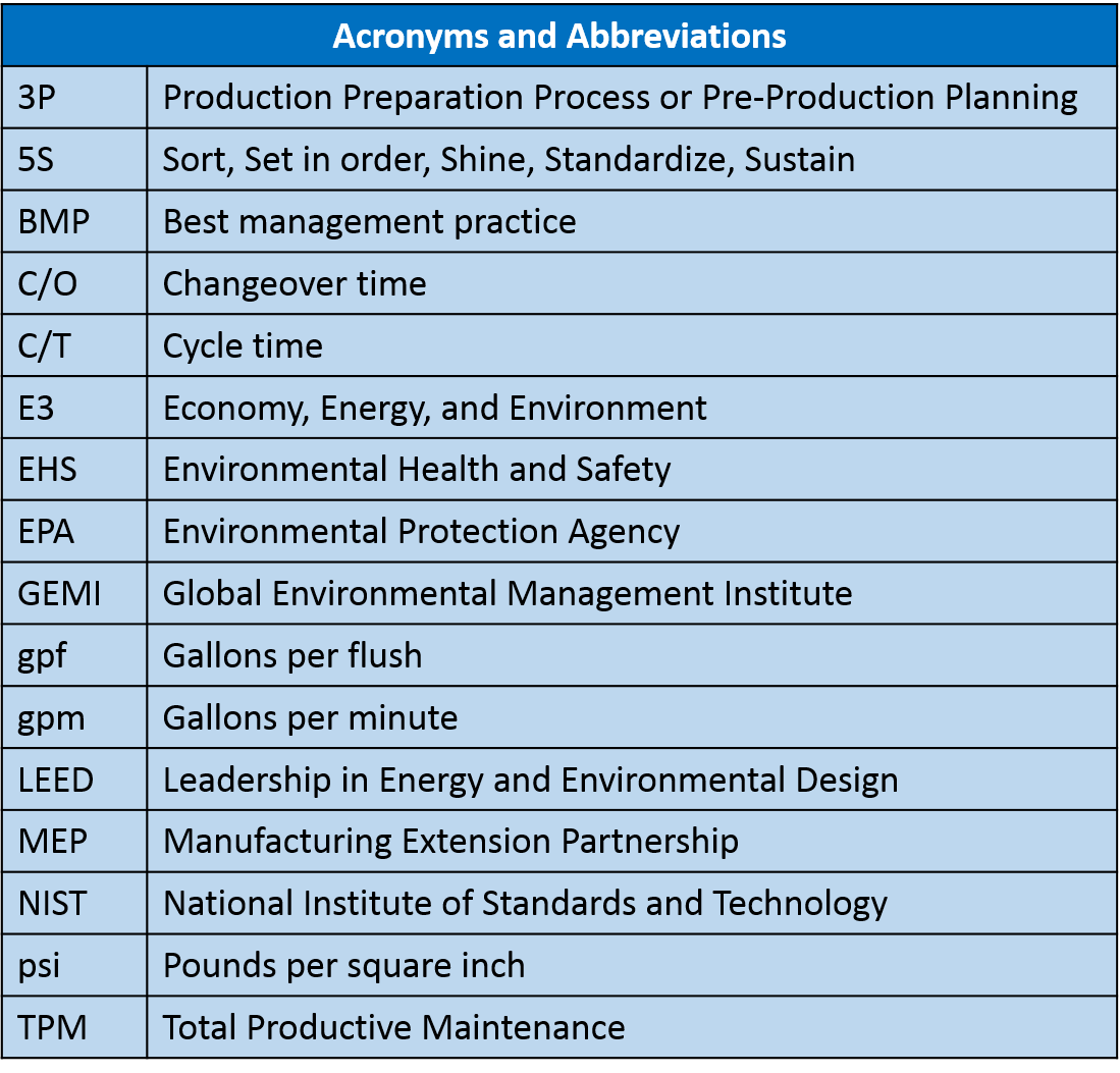 Acronyms and Abbreviations