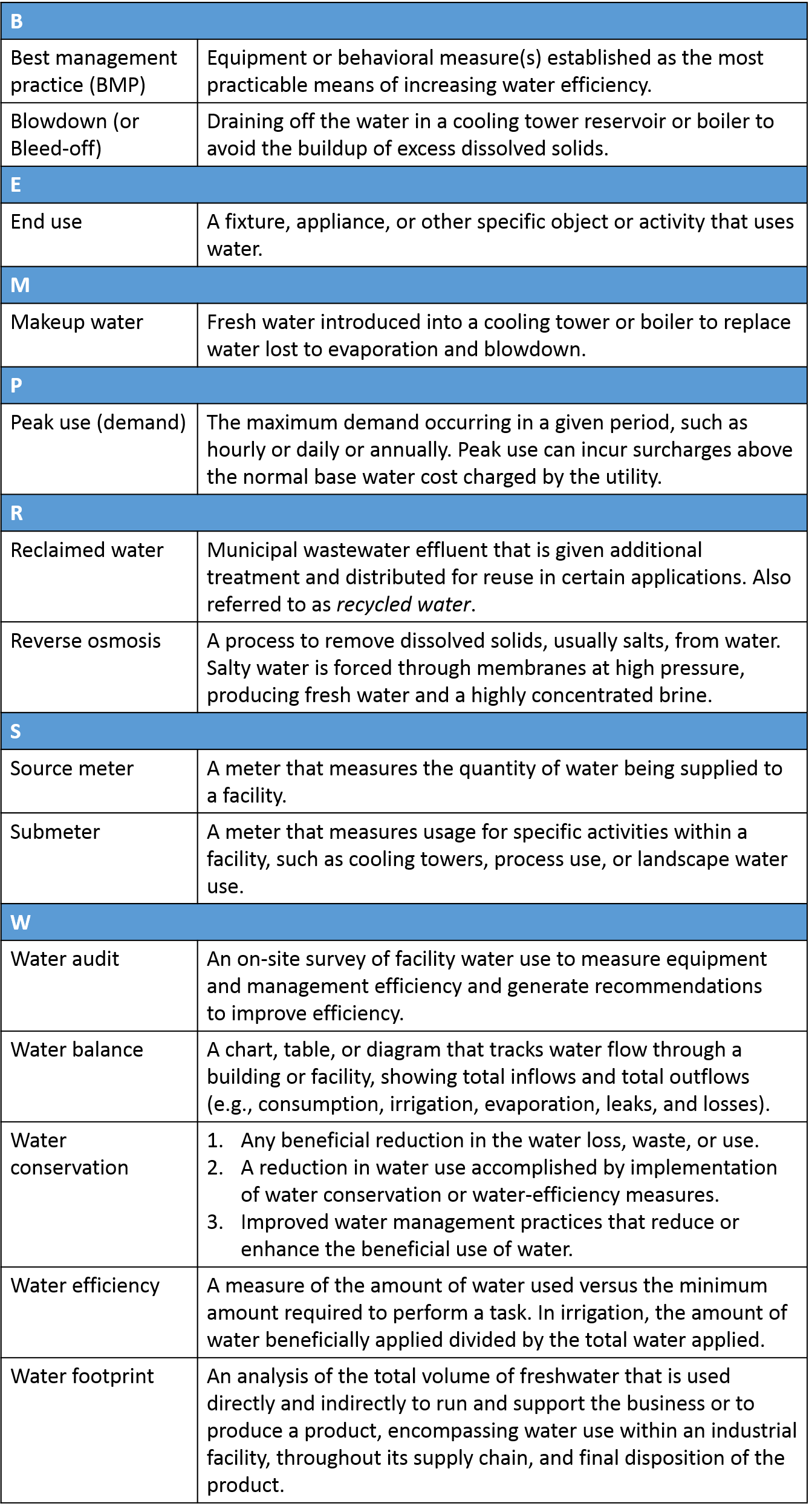 Glossary of Water Terms