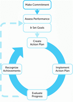 Guidelines for Energy Management