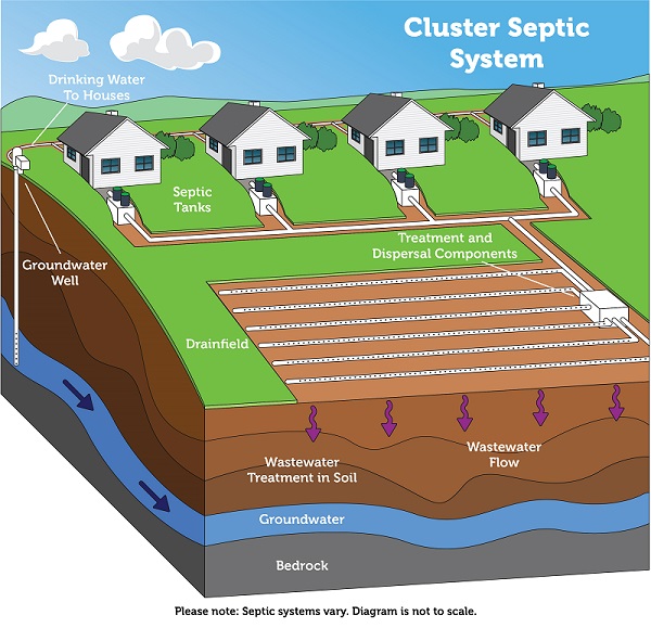 How a cluster / community system works