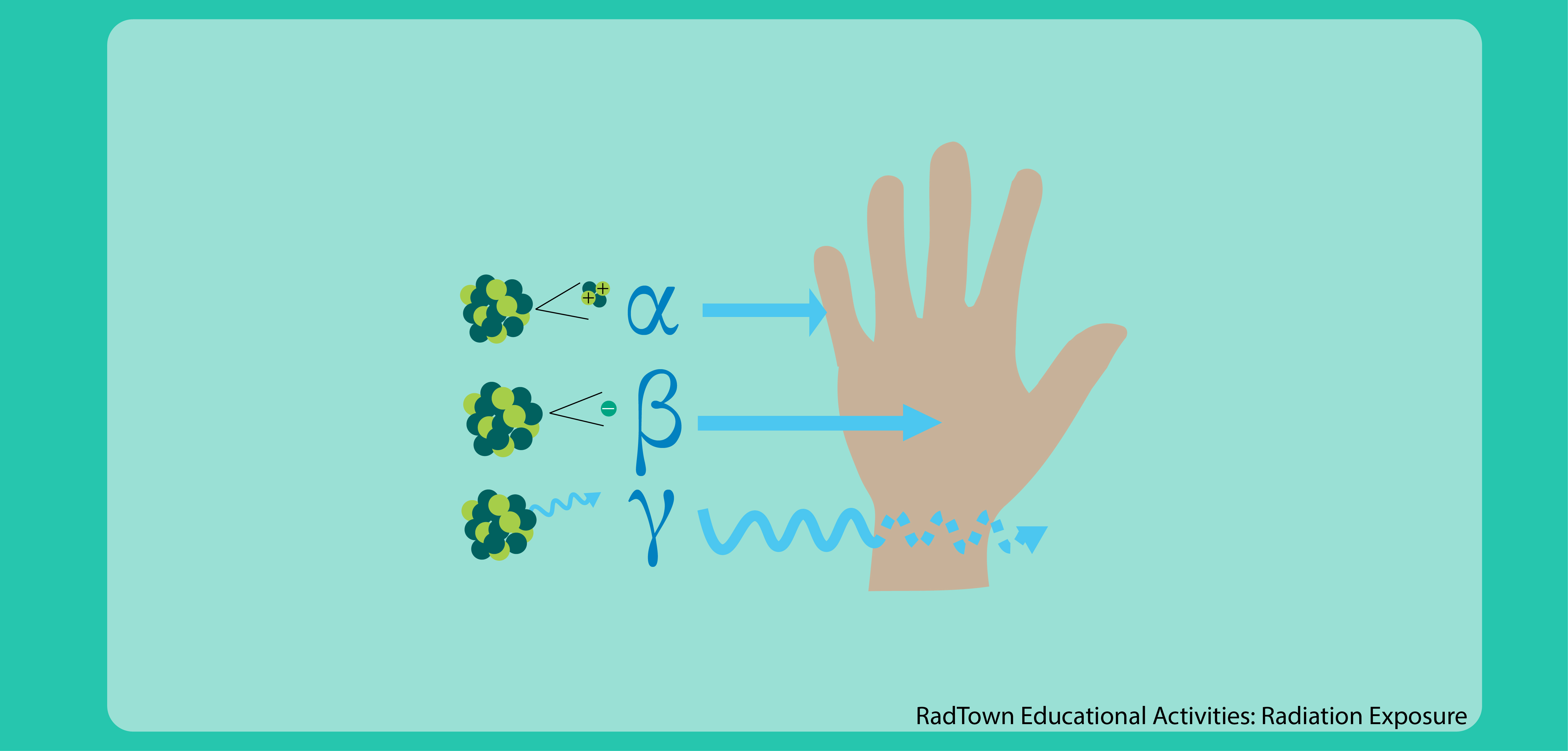 Radiation Exposure Image