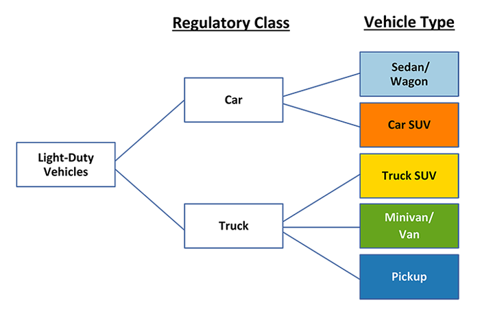 Vehicle Type for Vehicle Trends Report