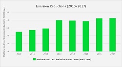 Summary NCPB Program Data