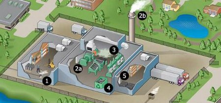 Illustrated diagram of a fictional facility that reports to the TRI Program.