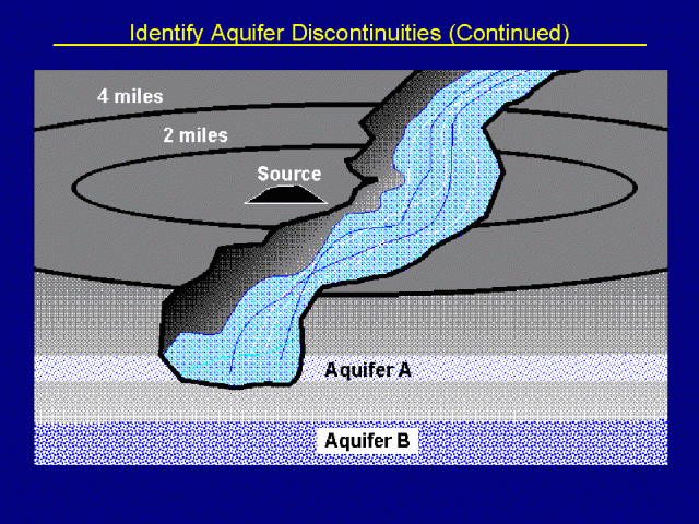 Identify Aquifer Discontinuities