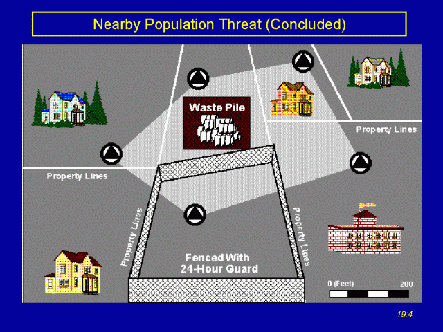 Soil Population Threat