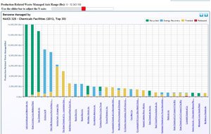 screenshot with image of bar chart