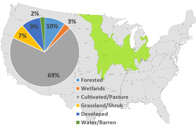 Map of the Temperate Plains ecoregion and the percentages of land cover categories