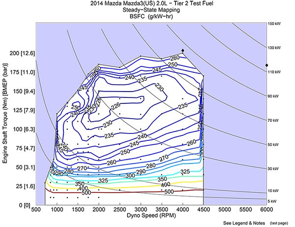 Partial Engine Fuel Consumption Map  Showing Actual Test Data Points -  2014 Mazda 2.0 Liter SKYACTIV-G Engine