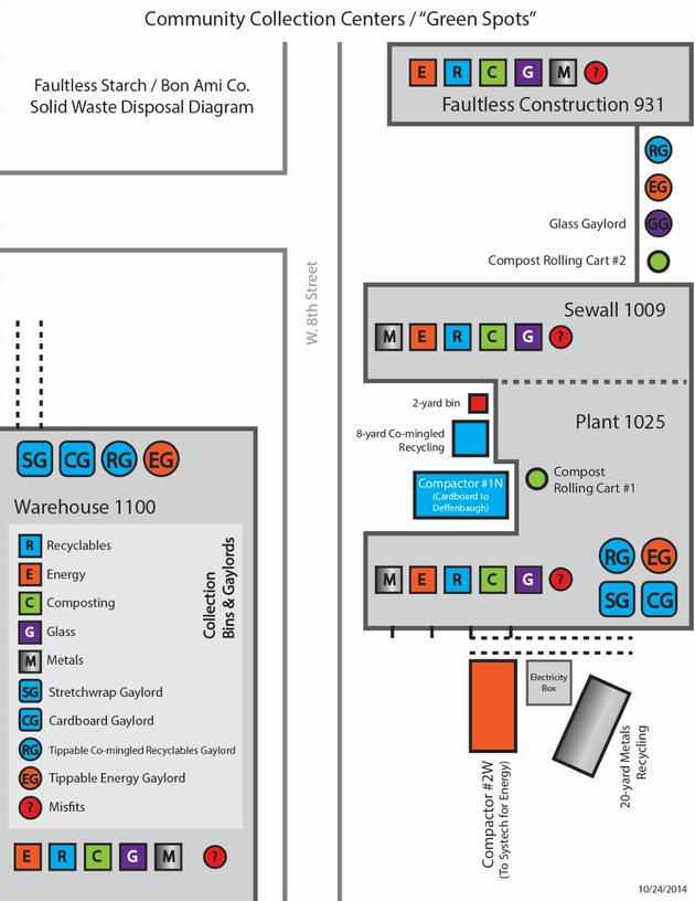 This is a graphic on Community Collection Centers/"Green Spots" that make up the Faultless Solid Waste Disposal Program.