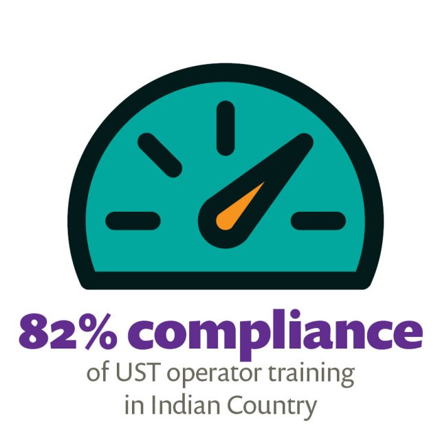 Icon - 82% compliance of UST operator training in Indian Country