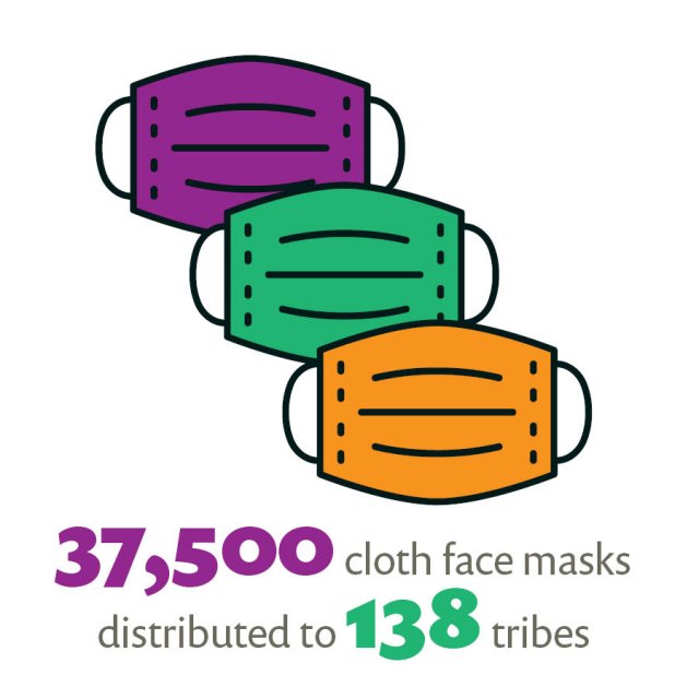 Icon - 37,500 cloth face masks distributed to 138 tribes