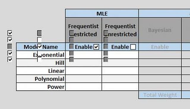 On opening BMDS, checkboxes and other onscreen controls may display as offset and irregular