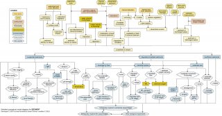 Snapshot of a detailed conceptual model diagram for sediments.