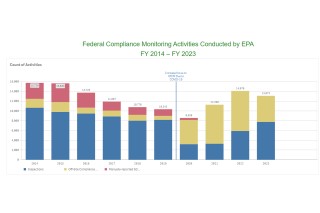 FY23 Annual Results Data and Trends