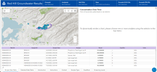 Screen capture of Red Hill Groundwater Testing Application