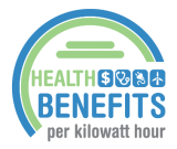 Health Benefits per kilowatt-hour