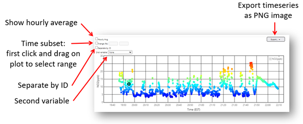 Screenshot of RETIGO timeseries plot with options highlighted