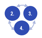 Adaptation Organon - Steps 2-4