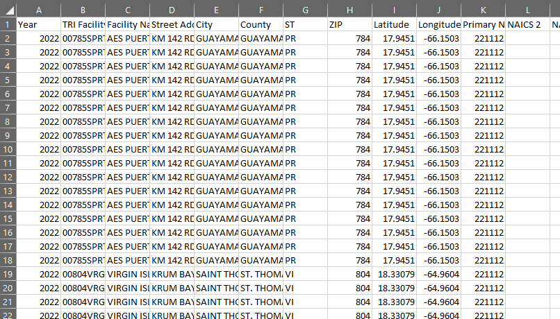 A screenshot from MS Excel showing a portion of the TRI Dioxin/TEQ data files.