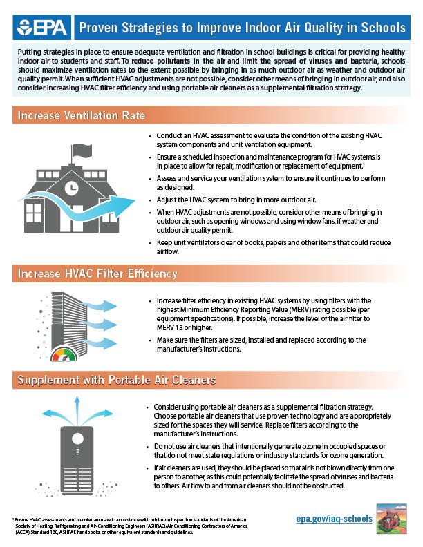 Cover of the infographic Proven Strategies to Improve Indoor Air Quality in Schools