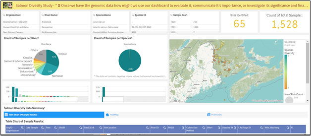 EPA Region 1 GIS Salmon DNA Project Dashboard 