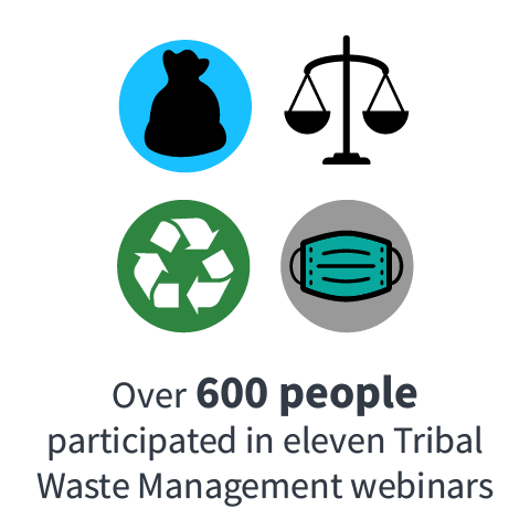 Over 600 people participated in eleven Tribal Waste Management webinars