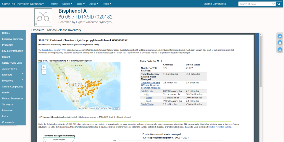 Toxics Release Inventory