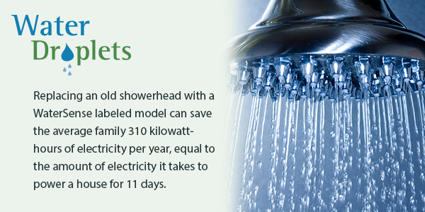 Replacing an old showerhead with a WaterSense labeled model can save the average family 310 kilowatt-hours of electricity per year, equal to the amount of electricity it takes to power a house for 11 days.