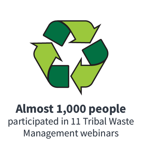 Almost 1,000 people participated in 11 Tribal Waste Management webinars 