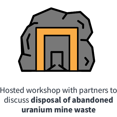 Hosted workshop with federal agencies, tribes and states to discuss disposal of abandoned uranium mine waste 