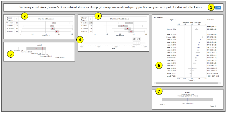 screenshot of a D3-based modified box and forest plot visualization in EcoDIVER