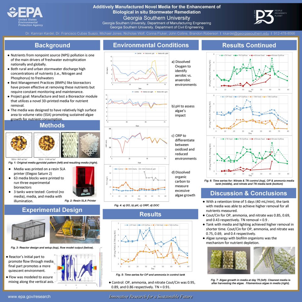 Georgia Southern University 2023 P3 Expo Poster 