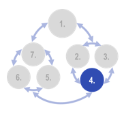 Adaptation Organon - Step 4