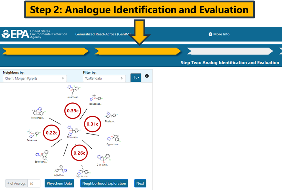 Analogue Identification and Evaluation