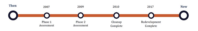 Timeline for R1 Success Story:  25 Southgate Street, Worcester, Mass.