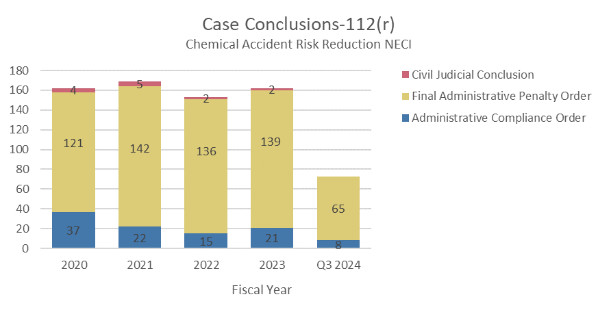 chart for case conclusion 112r image