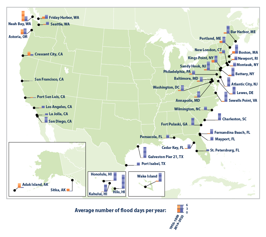 Map with bar graphs showing changes in the frequency of flooding along the U.S. coastline between the 1950s and 2013 to 2023.