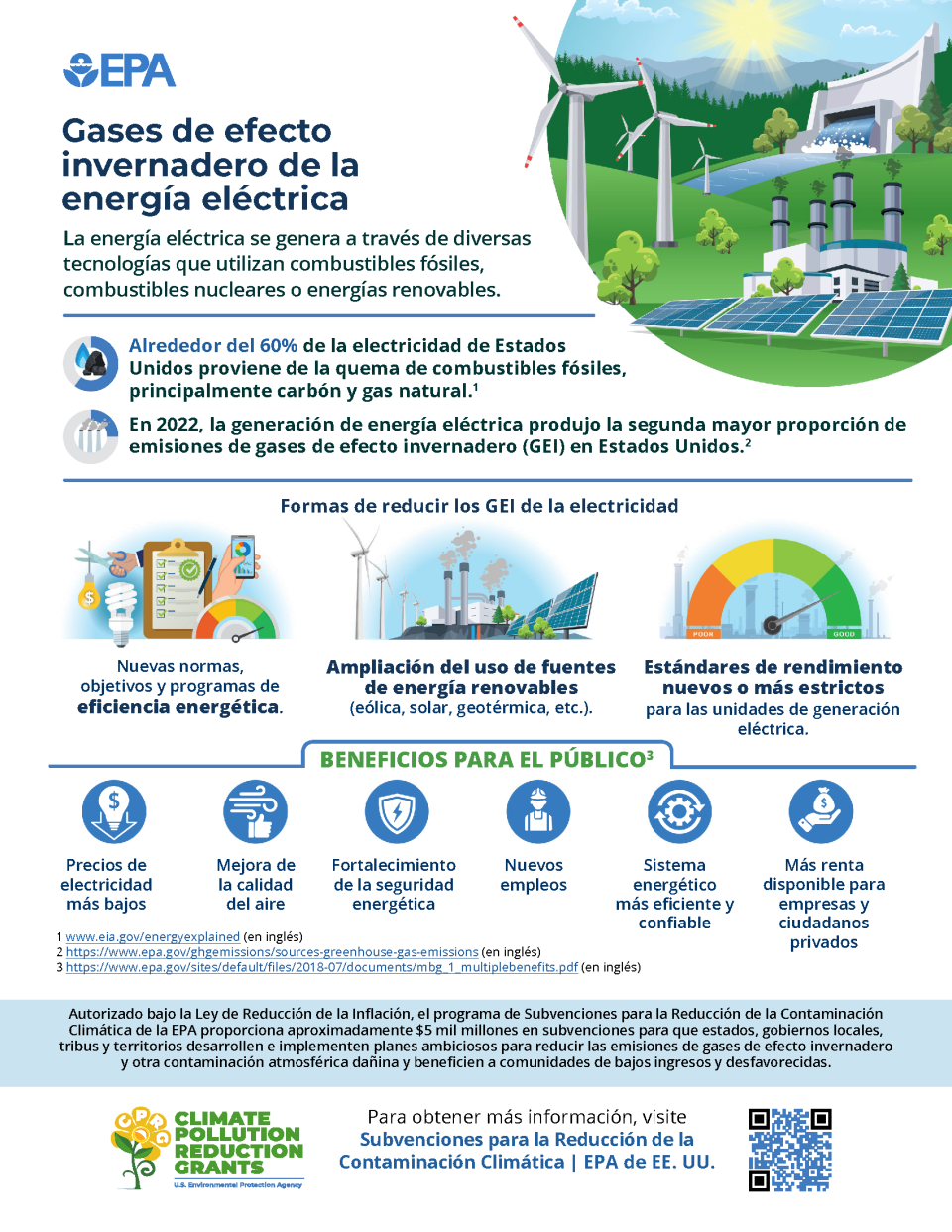 Infographic in Spanish, Greenhouse Gases from Electric Power