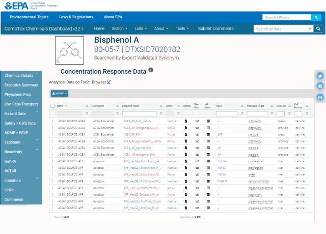 Concentration Response Data Sub-Tab - Dashboard