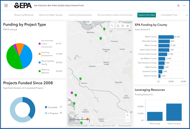 Screen capture of the SFBWQIF Story Map