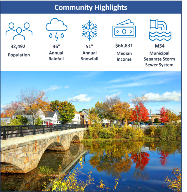 Rochester, New Hampshire Community Highlights