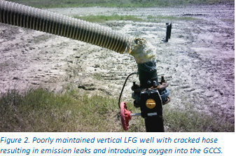 Figure 2:  Poorly maintained vertical LFG well with cracked hose resulting in emission leaks and introducing oxygen into the GCCS.