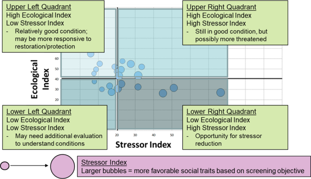 An example of a bubble plot