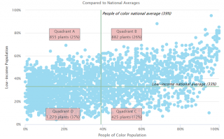 Compared to National Averages